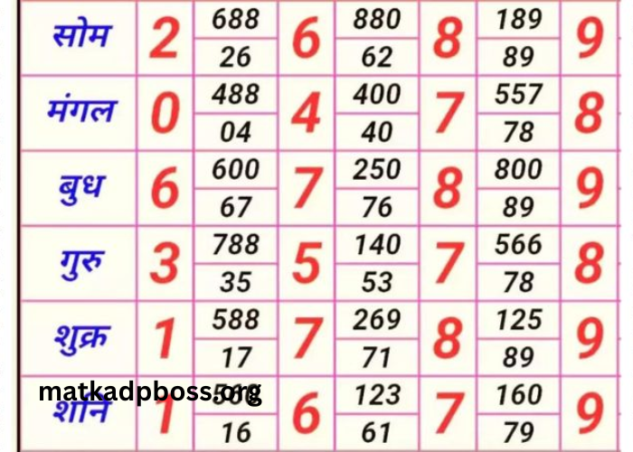 Sangam Matka Chart