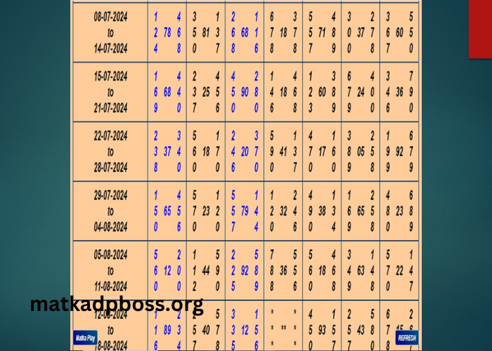 Satta Matka Day Madhur Panel Chart