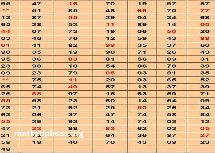 Singapore Matka Chart